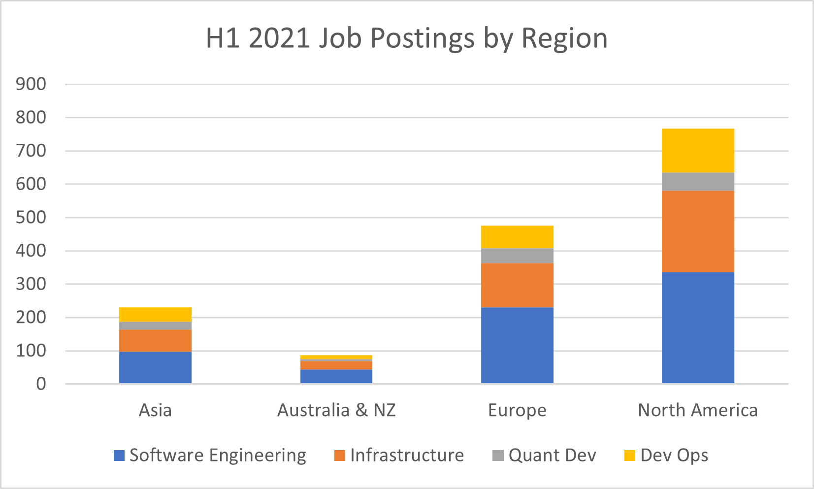 Technology H121 Hiring review