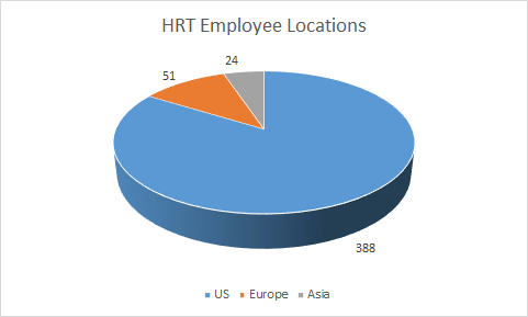 Who is Hudson River Trading?