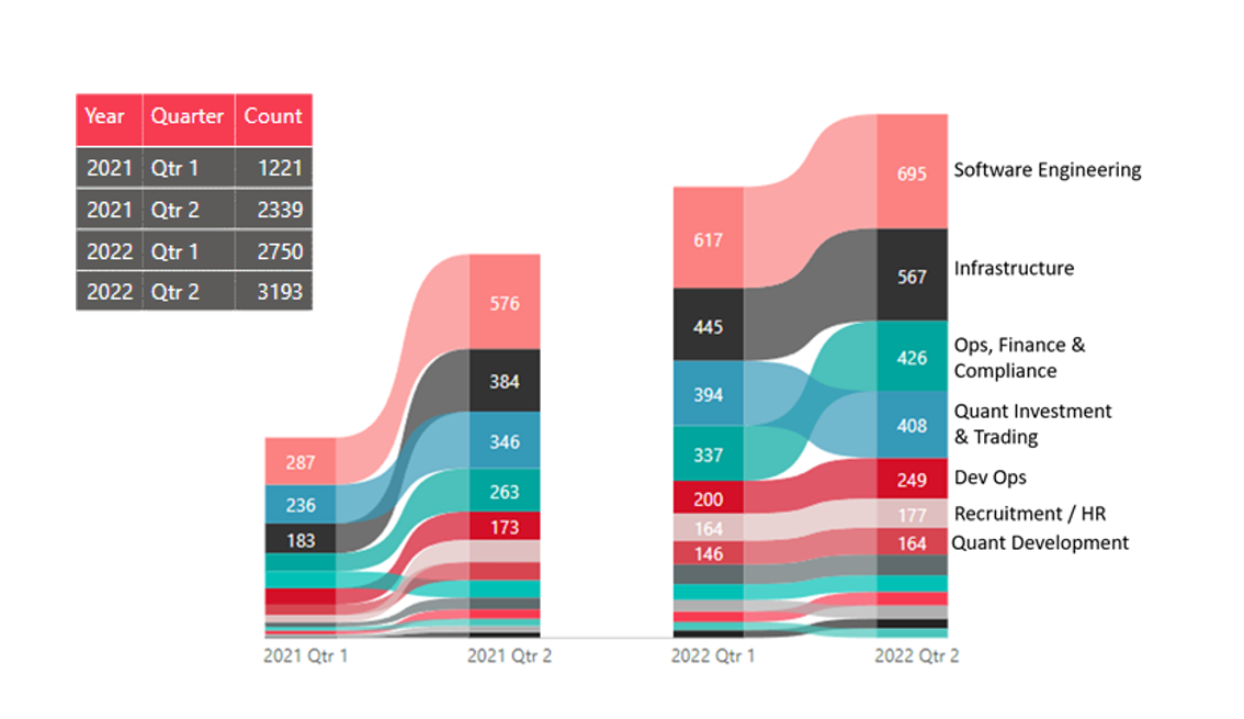 The Quant Recruitment Report 2022