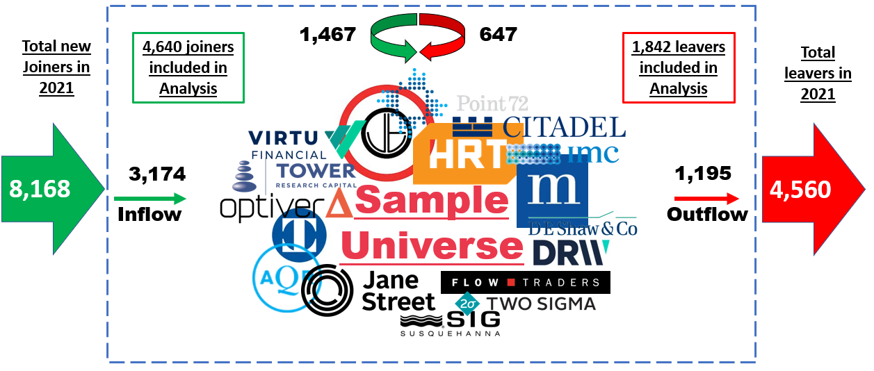 The Quant Trading Talent Report 2021