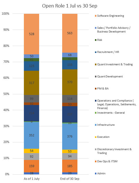 Global Quant Investment Hiring Report | Q3 2021